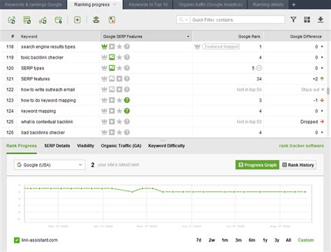 Keyword rank tracking software – 6 tools compared.